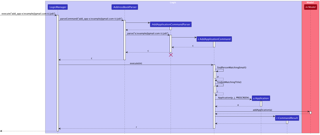 AddApplicationSequenceDiagram