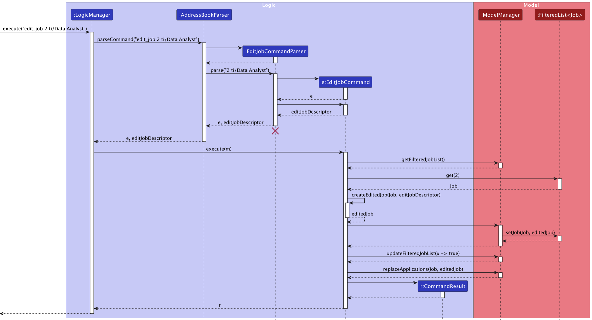 EditJobSequenceDiagram