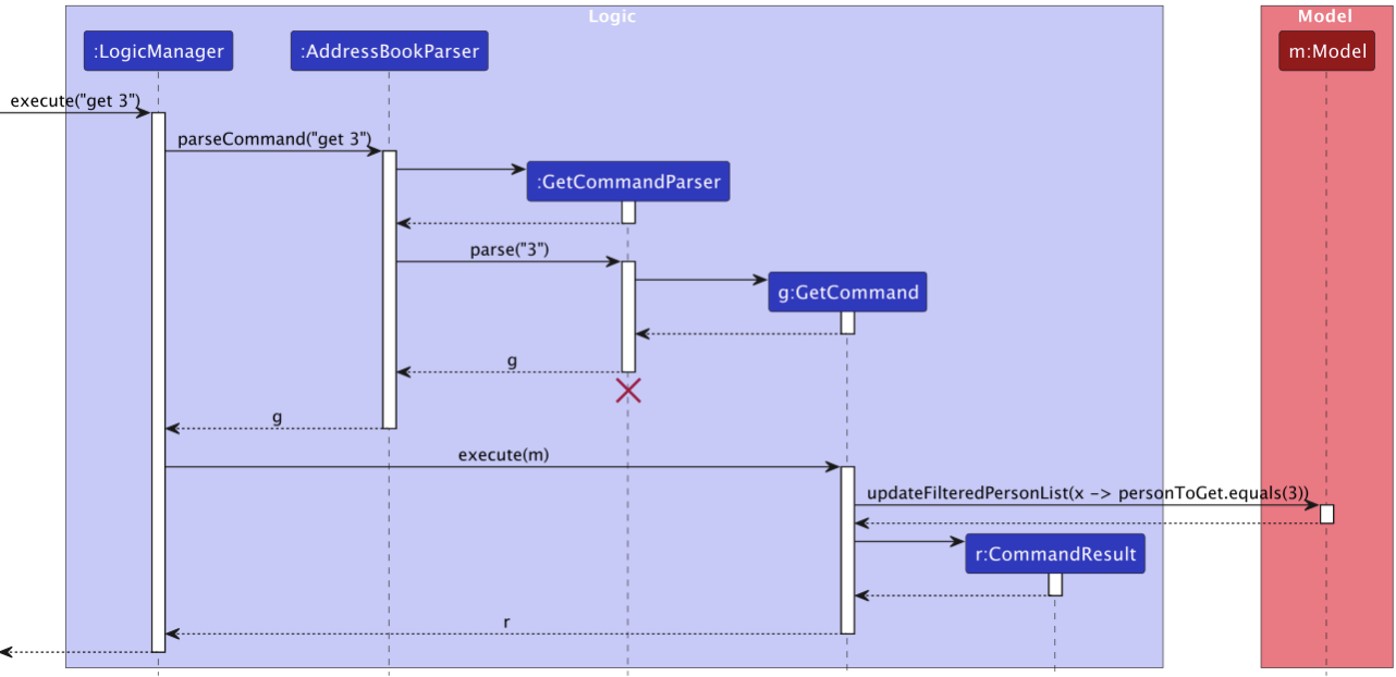 GetSequenceDiagram