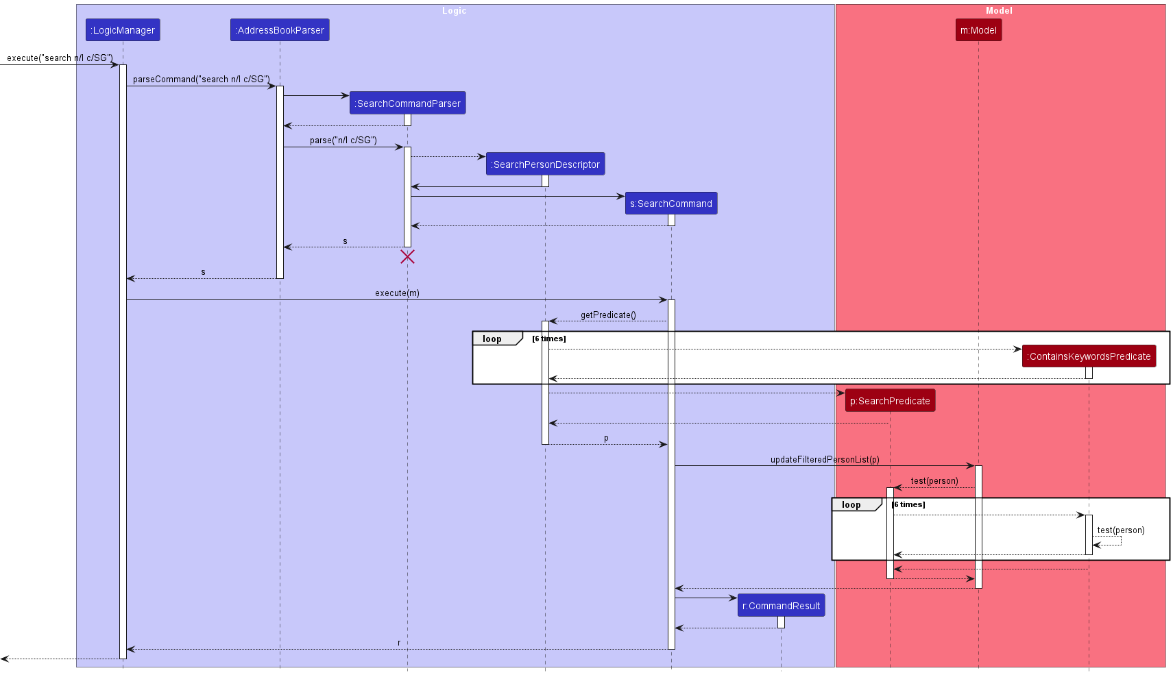 SearchSequenceDiagram