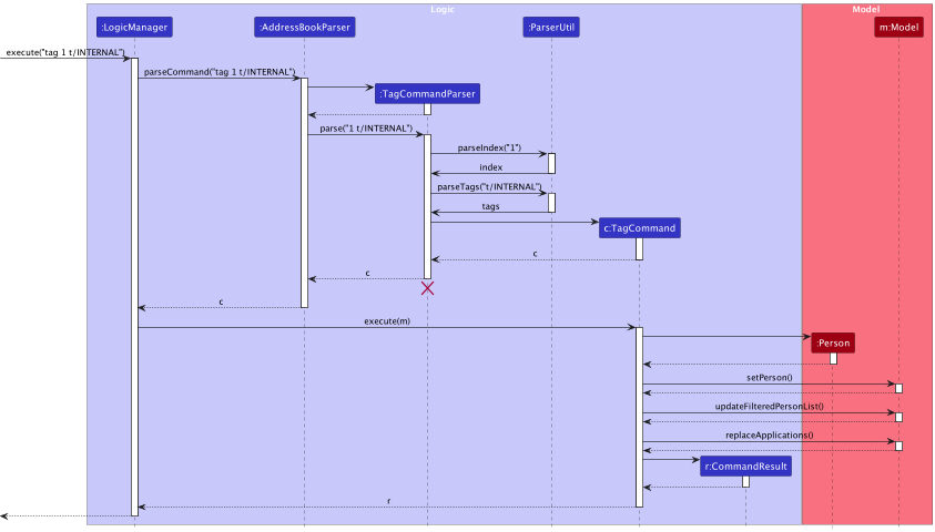 TagSequenceDiagram